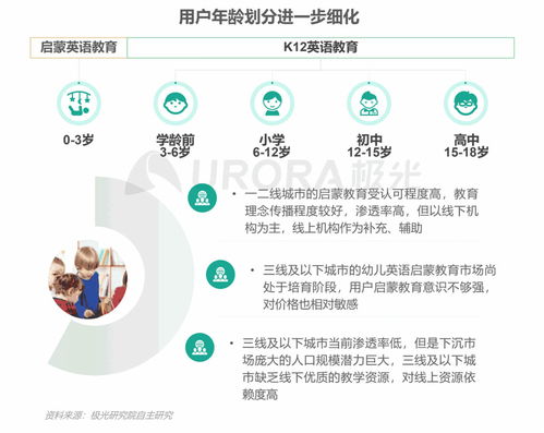 极光 在线青少儿英语教育行业梯队分化明显,呈现 寡头 竞争格局