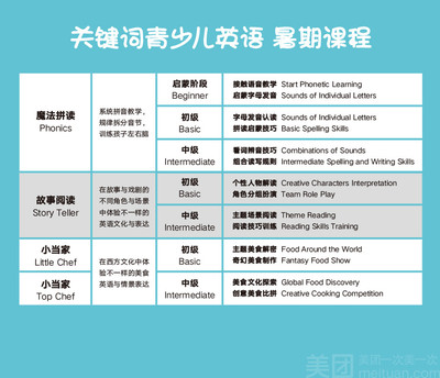 【许昌关键词青少儿英语-快乐暑假班精品体验课团购详情】关键词青少儿英语价格_人均消费(图)