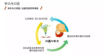 杭州英孚少儿英语三校联动开启新课程发布会 等你来哦