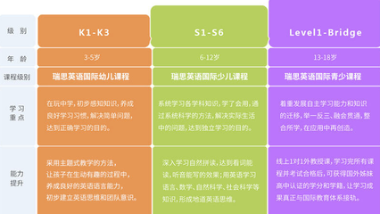 厦门瑞思学科英语