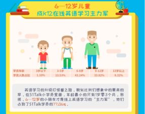 51talk在线青少儿英语加盟 加盟费用 招商代理条件 中教招商网