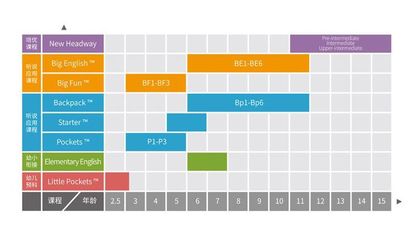 如何提高青少儿英语的自然拼读学习能力